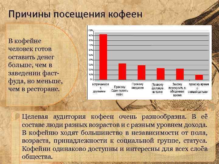 На диаграмме показано количество продуктов проданных в кафетерии