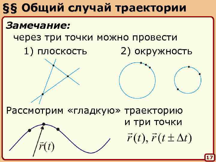 §§ Общий случай траектории Замечание: через три точки можно провести 1) плоскость 2) окружность