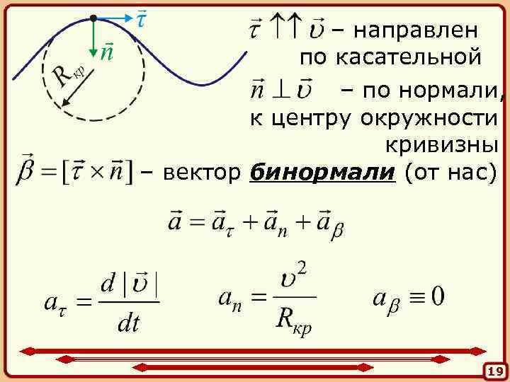 Уравнение касательного вектора