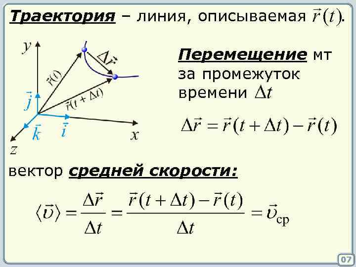 Средняя скорость точки