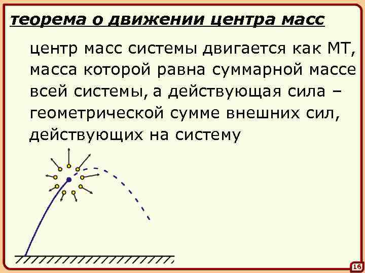 Теорема массы