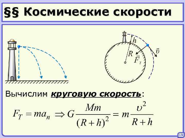 Круговая скорость равна. Уравнение движения парашютиста. Круговая скорость и скорость. Как рассчитать круговую скорость.