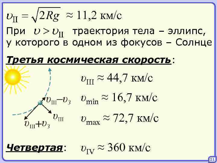≈ 11, 2 км/с При траектория тела – эллипс, у которого в одном из