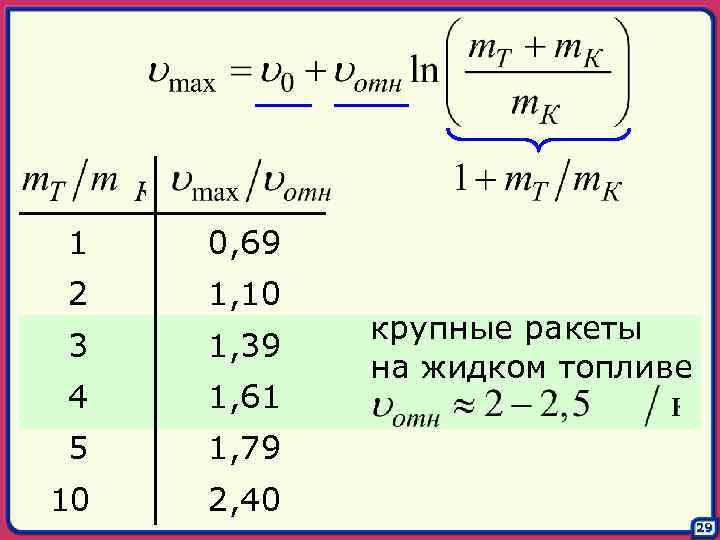 1 0, 69 2 1, 10 3 1, 39 4 1, 61 5 1,