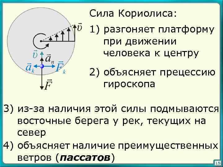 Сила кориолиса