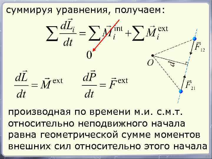 суммируя уравнения, получаем: производная по времени м. и. с. м. т. относительно неподвижного начала