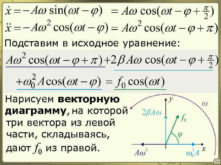 Подставим в исходное уравнение: Нарисуем векторную диаграмму, на которой три вектора из левой части,