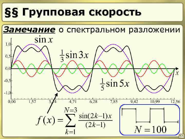 Скорость механического колебания. Групповая скорость. Групповая скорость формула. Групповая скорость колебаний. Формула Рэлея групповая скорость.