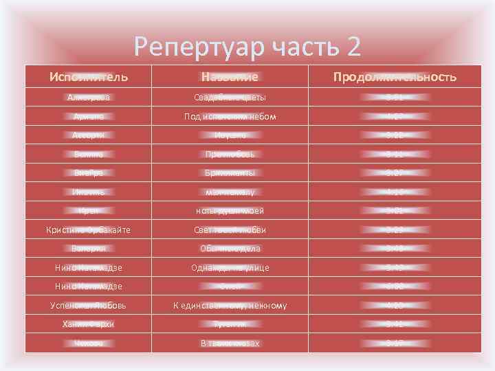 Репертуар часть 2 Исполнитель Название Продолжительность Аллегрова Свадебные цветы 3: 51 Ариана Под испанским