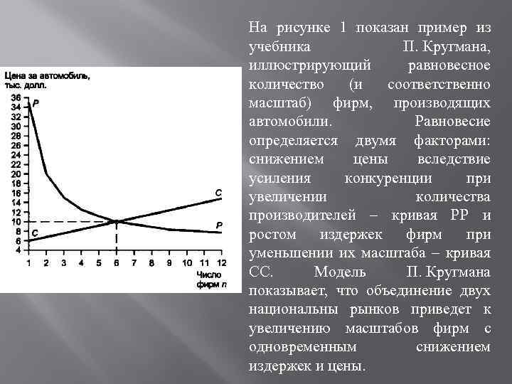 На рисунке 1 показан пример из учебника П. Кругмана, иллюстрирующий равновесное количество (и соответственно
