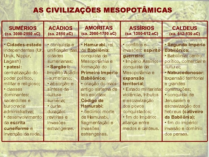 AS CIVILIZAÇÕES MESOPOT MICAS SUMÉRIOS ACÁDIOS (ca. 3000 -2550 a. C) (ca. 2550 a.