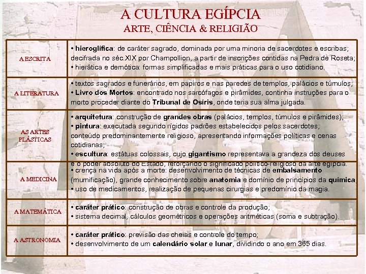 A CULTURA EGÍPCIA ARTE, CIÊNCIA & RELIGIÃO A ESCRITA • hieroglífica: de caráter sagrado,