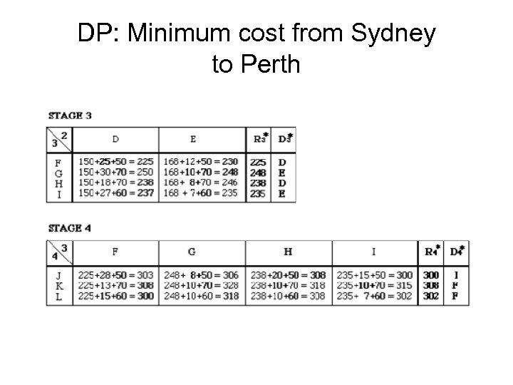 DP: Minimum cost from Sydney to Perth 