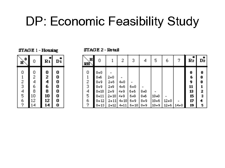 DP: Economic Feasibility Study 