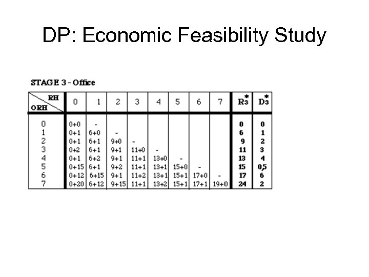 DP: Economic Feasibility Study 