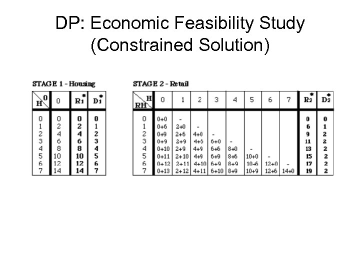 DP: Economic Feasibility Study (Constrained Solution) 