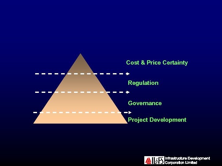 Cost & Price Certainty Regulation Governance Project Development Infrastructure Development Corporation Limited 