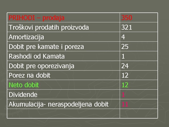PRIHODI – prodaja Troškovi prodatih proizvoda Amortizacija Dobit pre kamate i poreza Rashodi od