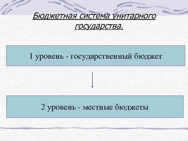 Бюджетная система унитарного государства. 1 уровень - государственный бюджет 2 уровень - местные бюджеты