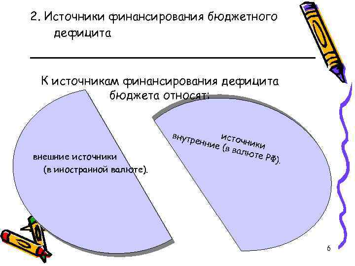 Реферат: Бюджетные дефициты: виды, причины образования, способы финансирования