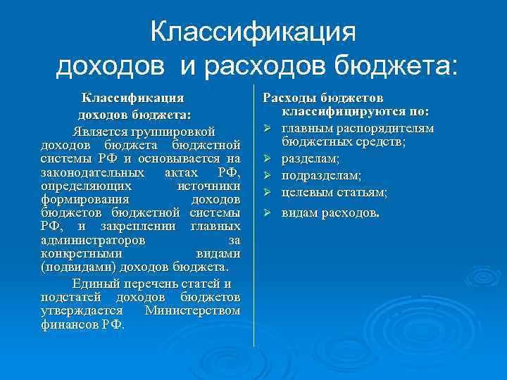 Классификация доходов. Классификация доходов бюджета. Классификация доходов и расходов бюджета. Классификация доходов государственного бюджета. Классификация доходов и расходов бюджетной системы.