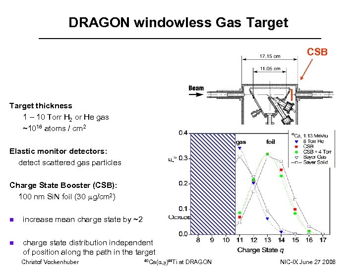 DRAGON windowless Gas Target CSB Target thickness 1 – 10 Torr H 2 or