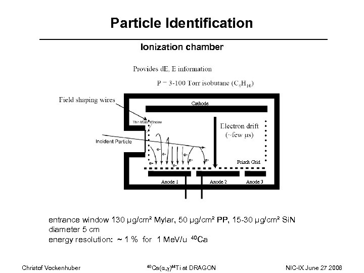 Particle Identification Ionization chamber Cathode Frisch Grid Anode 1 Anode 2 Anode 3 entrance