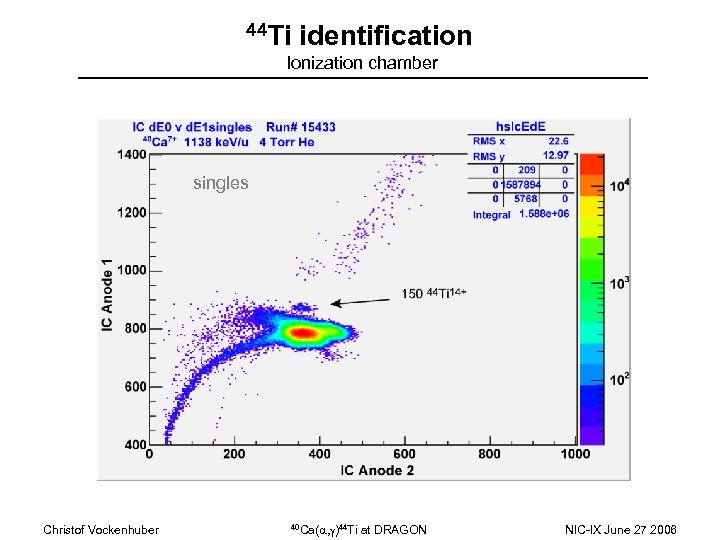 44 Ti identification Ionization chamber singles Christof Vockenhuber 40 Ca(a, g)44 Ti at DRAGON