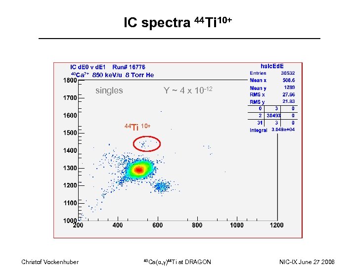 IC spectra 44 Ti 10+ 40 Ca 7+ 850 ke. V/u 8 Torr He