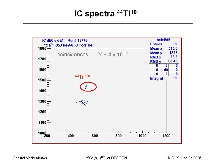 IC spectra 44 Ti 10+ 40 Ca 7+ 850 ke. V/u 8 Torr He