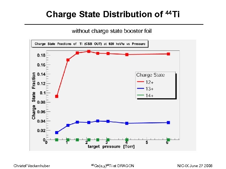 Charge State Distribution of 44 Ti without charge state booster foil Christof Vockenhuber 40