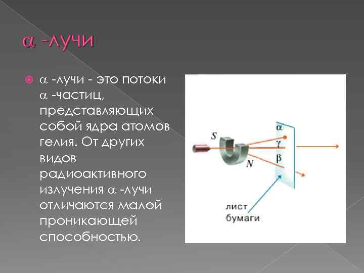  -лучи - это потоки -частиц, представляющих собой ядра атомов гелия. От других видов