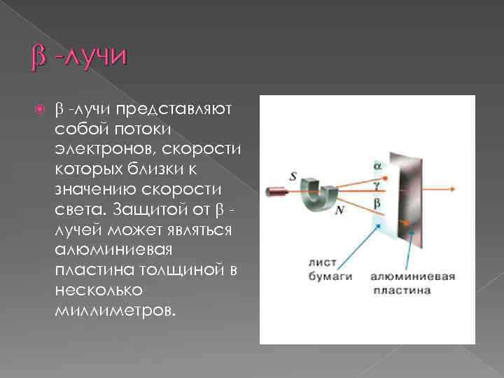  -лучи представляют собой потоки электронов, скорости которых близки к значению скорости света. Защитой