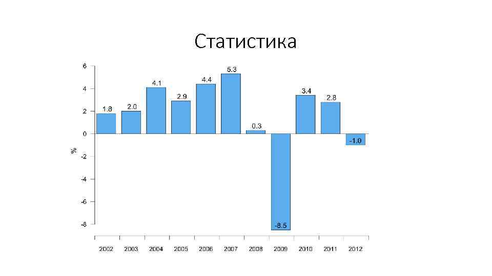 Статистика 