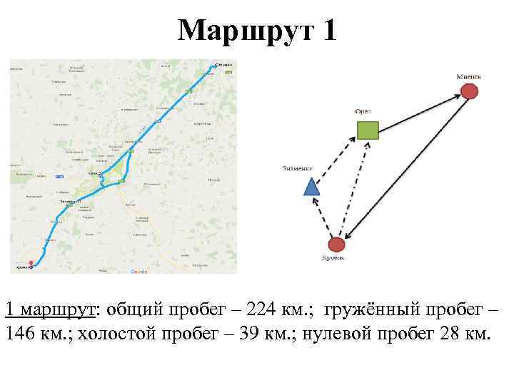Маршрут 1 1 маршрут: общий пробег – 224 км. ; гружённый пробег – 146