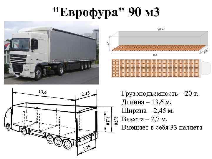 "Еврофура" 90 м 3 Грузоподъемность – 20 т. Длинна – 13, 6 м. Ширина