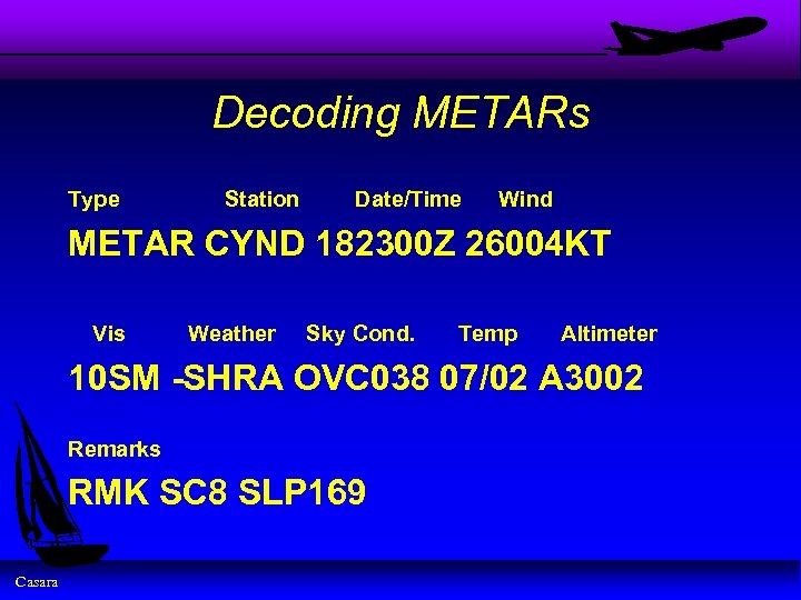 Decoding METARs Type Station Date/Time Wind METAR CYND 182300 Z 26004 KT Vis Weather