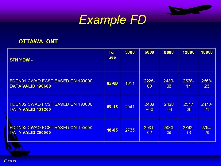 Example FD OTTAWA. ONT for use 3000 6000 9000 12000 18000 FDCN 01 CWAO