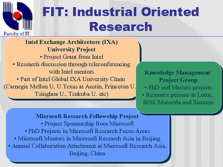 Faculty of IT FIT: Industrial Oriented Research Intel Exchange Architecture (IXA) University Project •