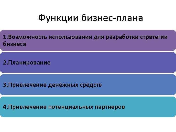 Функции бизнес-плана 1. Возможность использования для разработки стратегии бизнеса 2. Планирование 3. Привлечение денежных