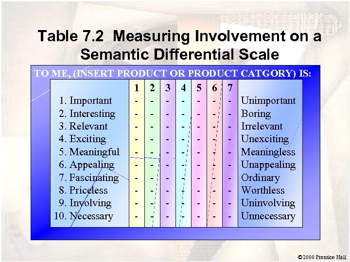 Table 7. 2 Measuring Involvement on a Semantic Differential Scale TO ME, (INSERT PRODUCT