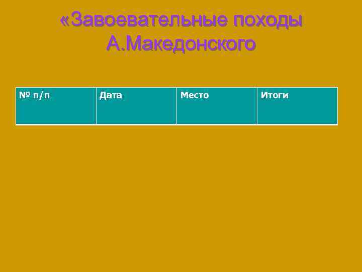  «Завоевательные походы А. Македонского № п/п Дата Место Итоги 