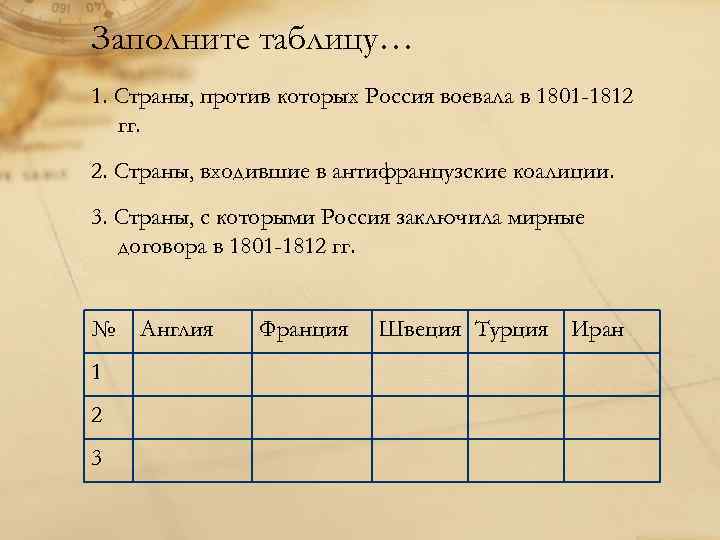 Заполните таблицу… 1. Страны, против которых Россия воевала в 1801 -1812 гг. 2. Страны,