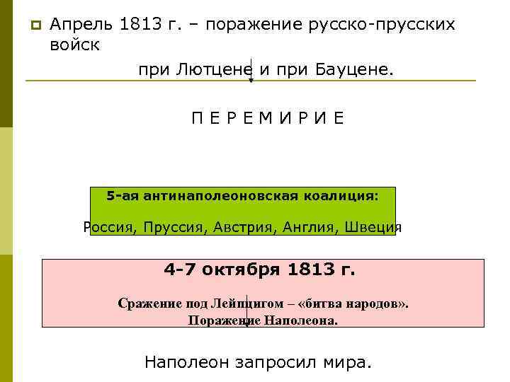 p Апрель 1813 г. – поражение русско-прусских войск при Лютцене и при Бауцене. ПЕРЕМИРИЕ