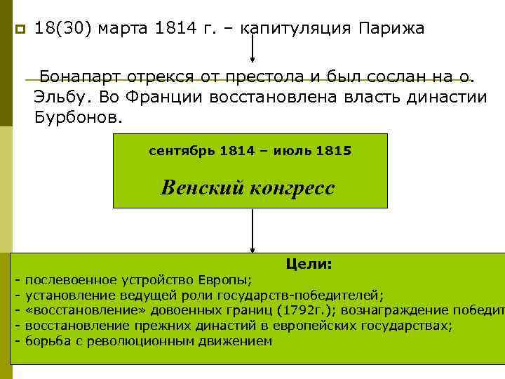 Составьте план конспект изучения истории заграничных походов русской армии составьте на основании