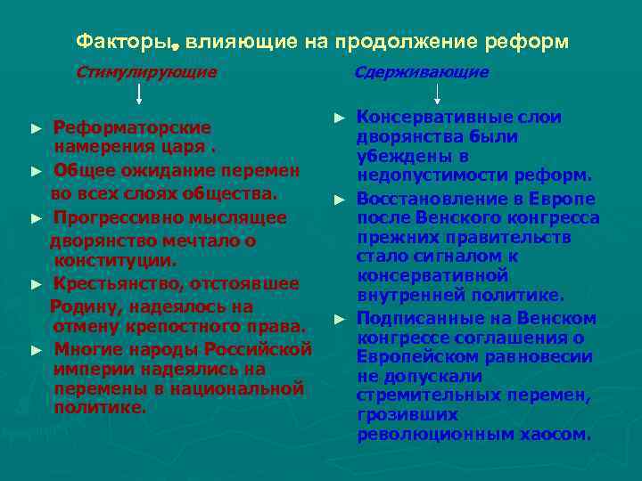 Факторы, влияющие на продолжение реформ Стимулирующие ► ► ► Реформаторские намерения царя. Общее ожидание