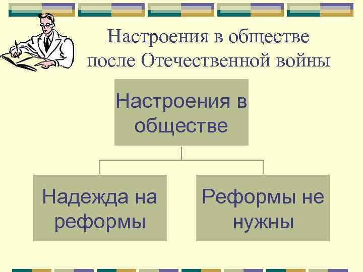 Настроения в обществе после Отечественной войны Настроения в обществе Надежда на реформы Реформы не