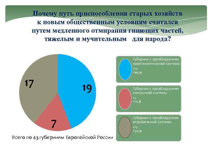 Почему путь приспособления старых хозяйств к новым общественным условиям считался путем медленного отмирания гниющих