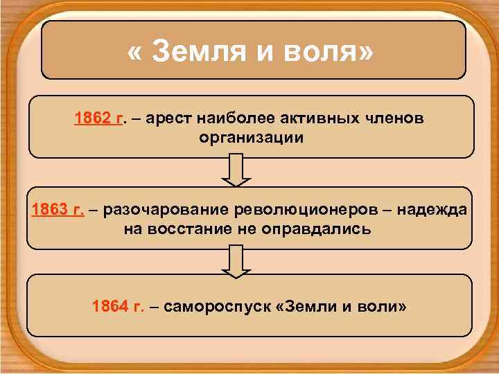  « Земля и воля» 1862 г. – арест наиболее активных членов организации 1863