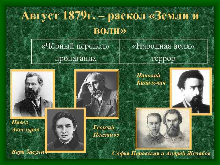 Август 1879 г. – раскол «Земли и воли» «Чёрный передел» пропаганда «Народная воля» террор